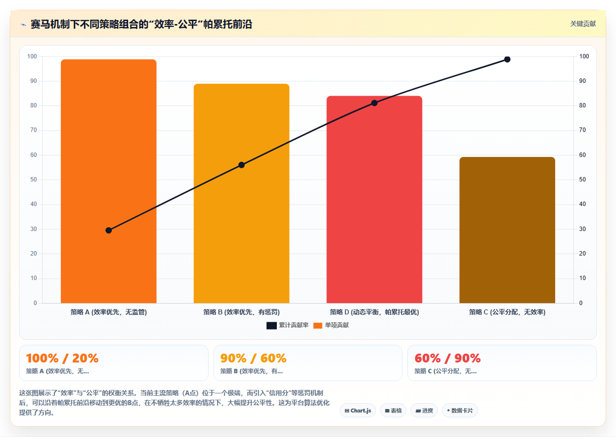 电商库存平台大促赛马机制下的库存挤占与公平分配