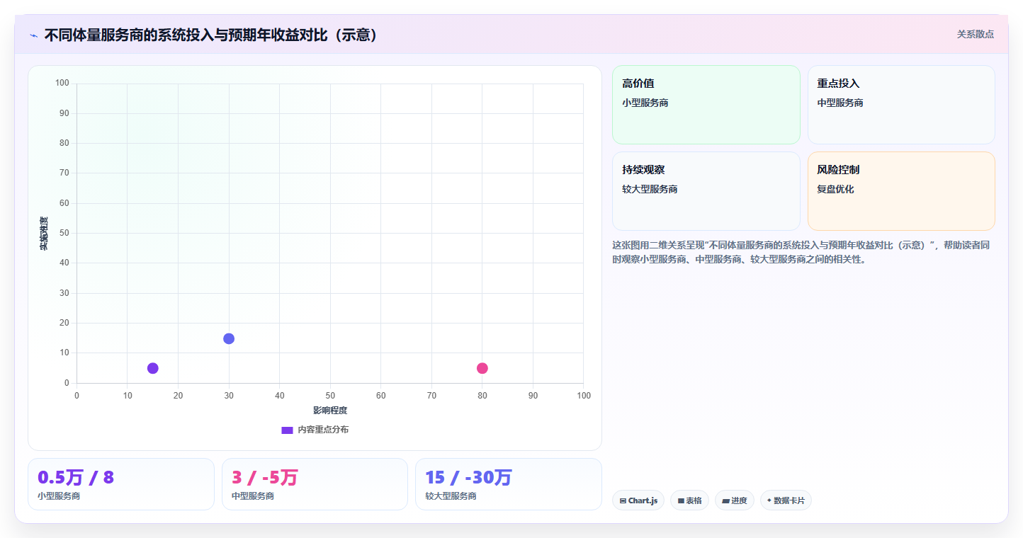 维修服务商借助库存管理系统管理备件替换记录的方案