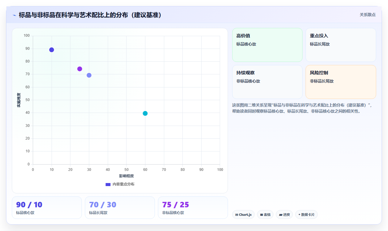 电商库存库存管理的艺术与科学二分法的再平衡