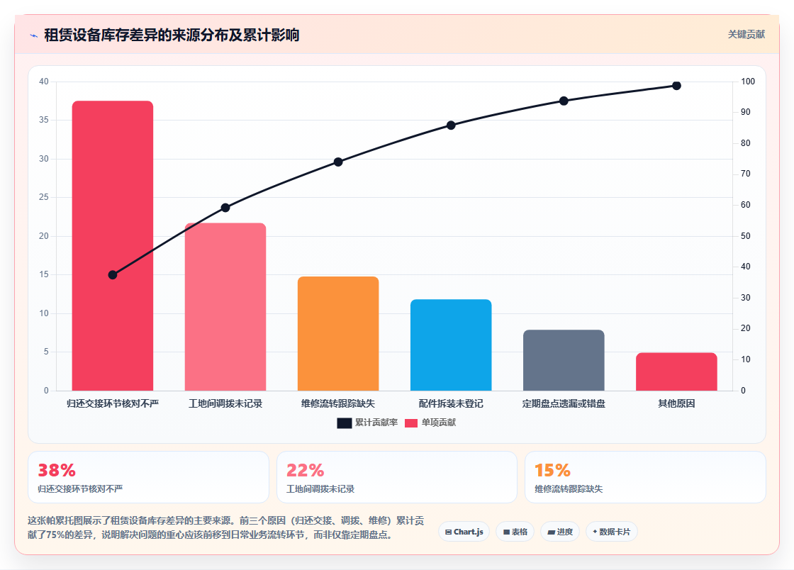 库存管理系统在租赁设备行业中的循环盘点方案