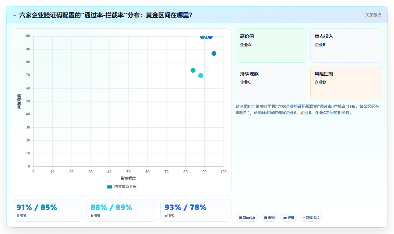 图形验证码运营工具,自定义难度