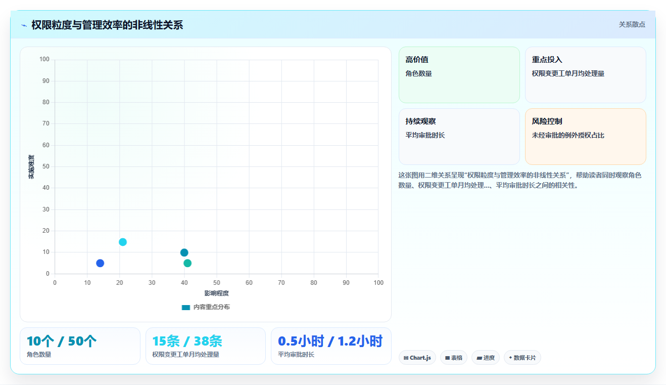 BI平台数据权限设置如何避免敏感信息泄露