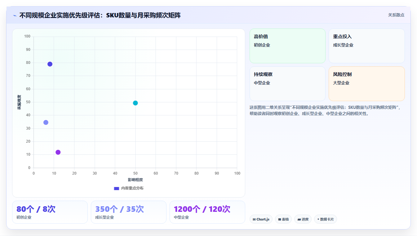 库存管理系统期货库存与物理库存分开显示对采购决策的影响