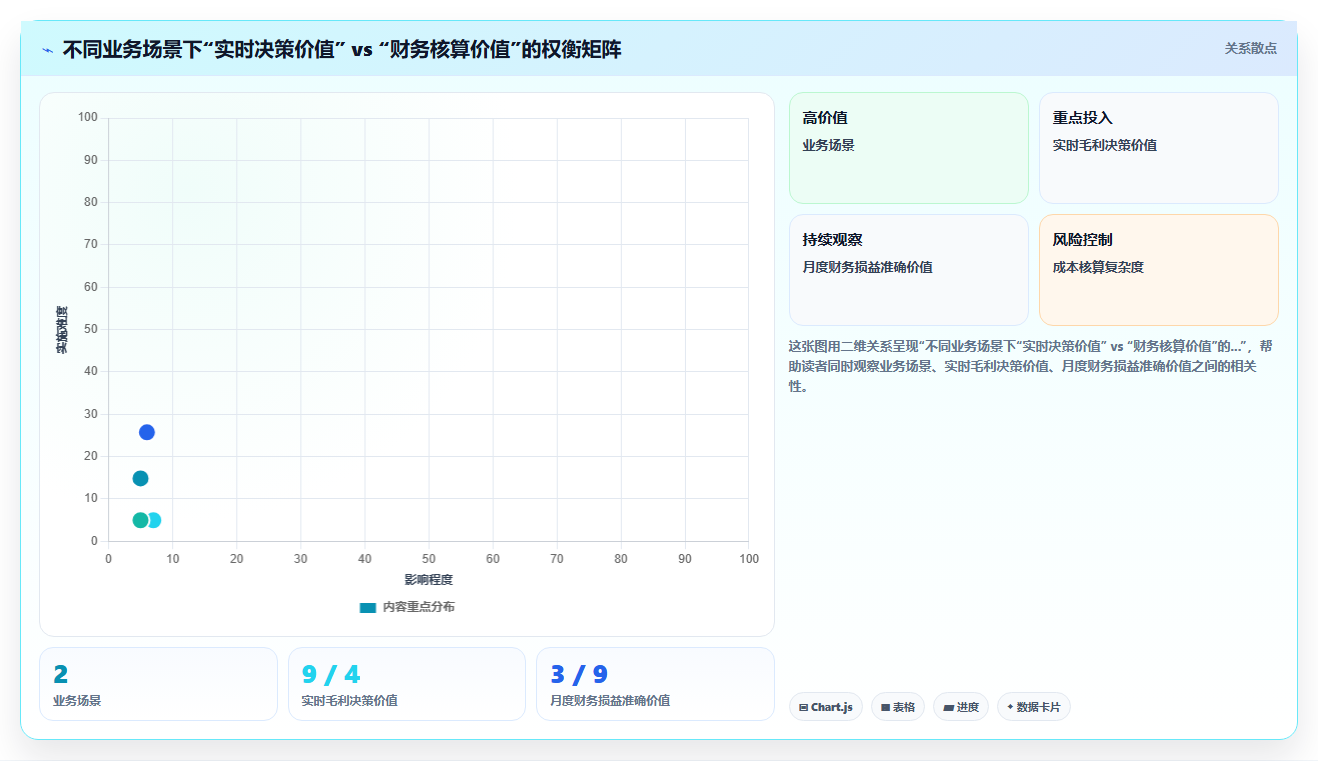 库存管理系统如何帮助企业做实时的毛利测算