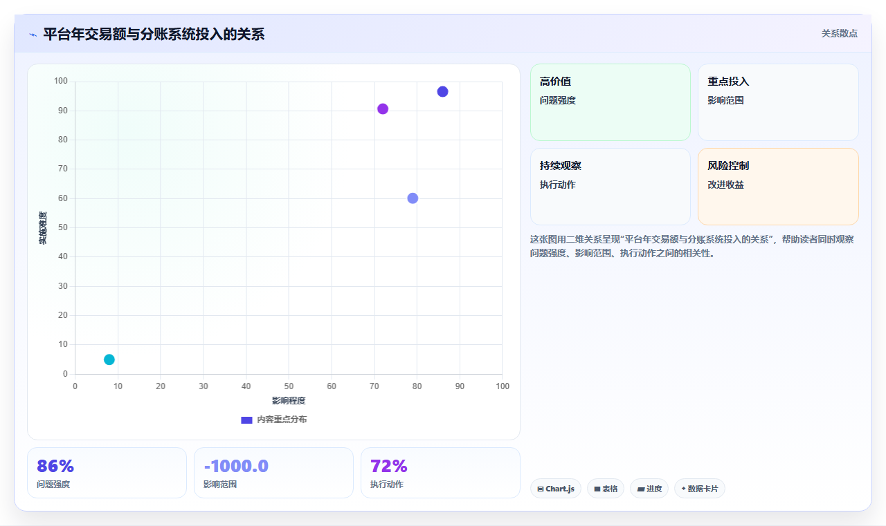 分账系统在众筹平台中的投资人收益分配与项目清算