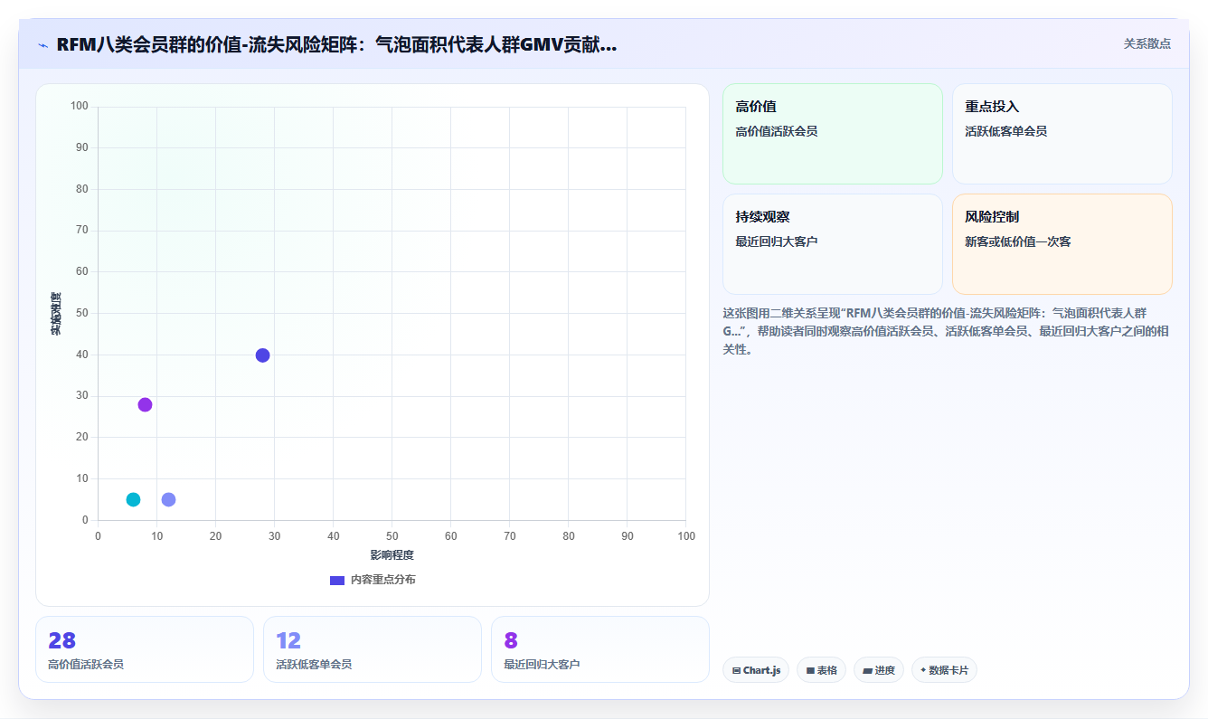 电商管理中的会员生命周期管理与精准营销