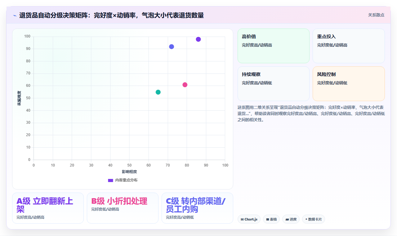 服装行业季节性库存管理系统如何应对换季退货冲抵
