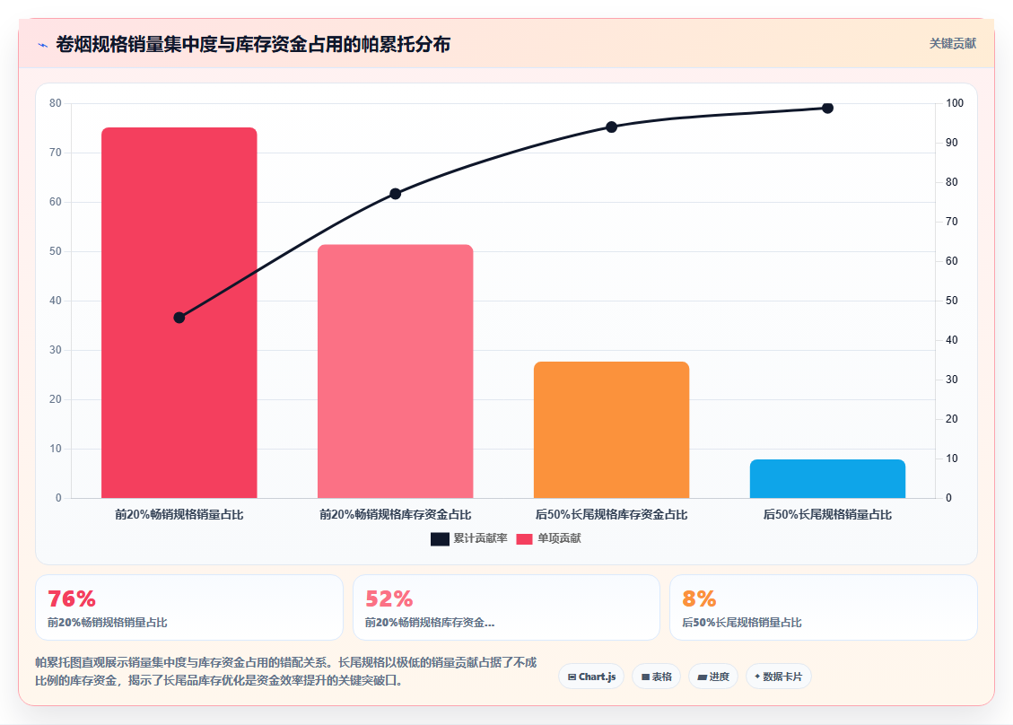 库存管理系统在烟草行业的订货周期预测与安全库存优化