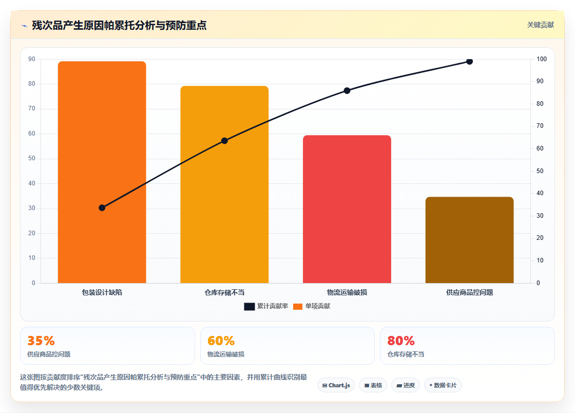残次品怎么处理,店铺运营管理之残次品处理流程与规范