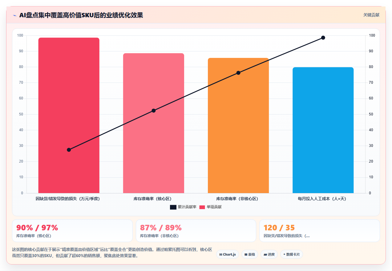 电商库存视觉AI库存盘点:监控摄像头的新角色