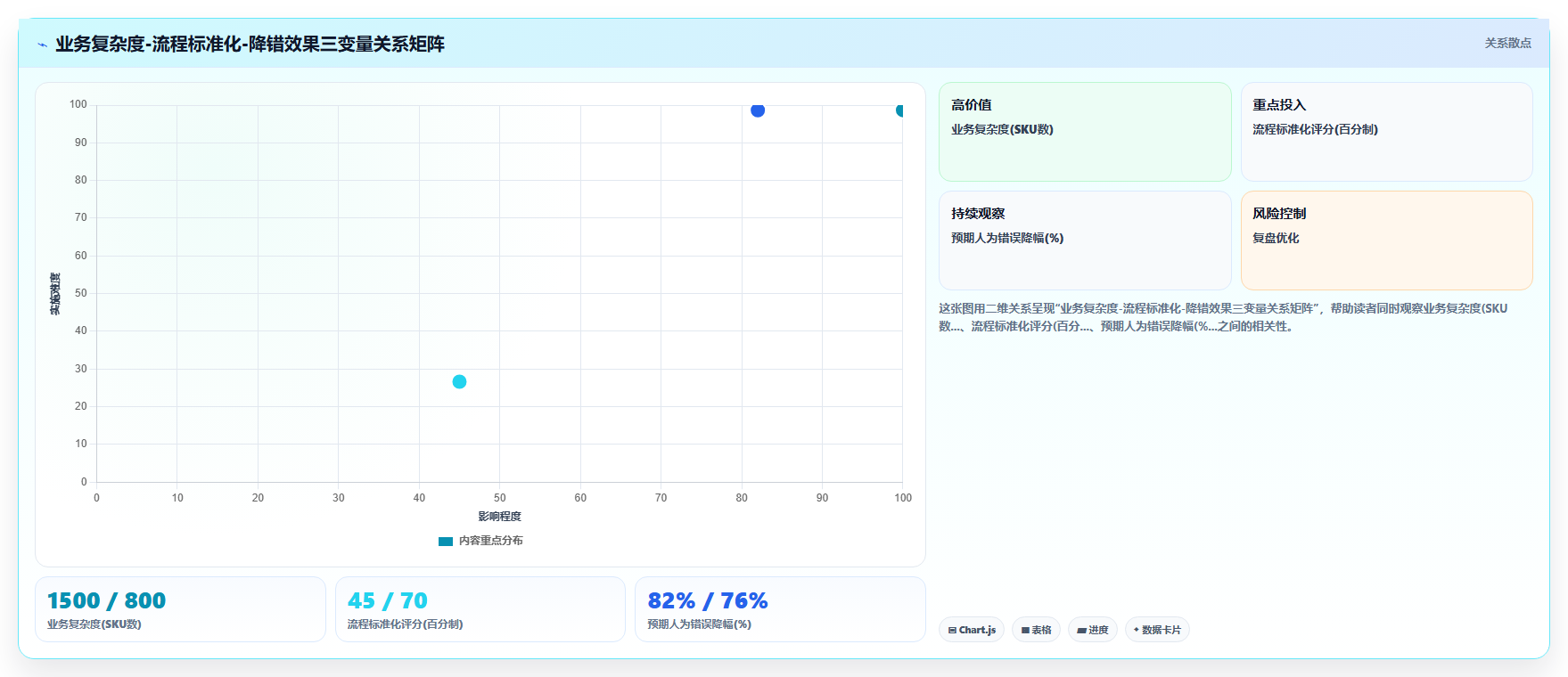 库存管理系统采用移动端扫码入库减少人为录入错误的效果