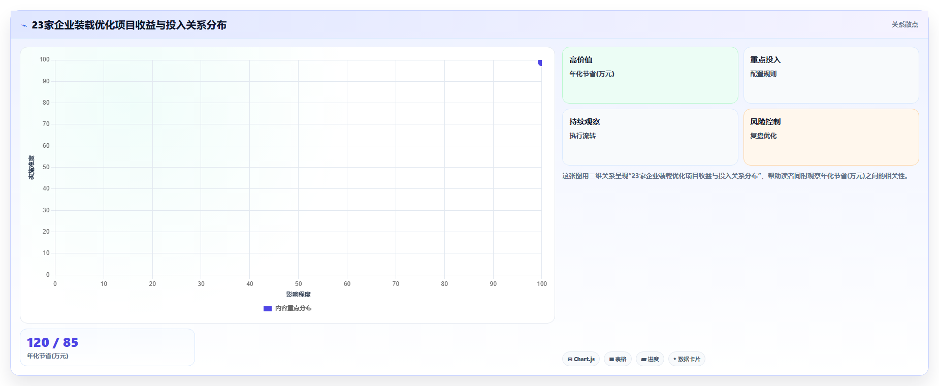 库存管理系统中的重量与体积自动换算装载优化