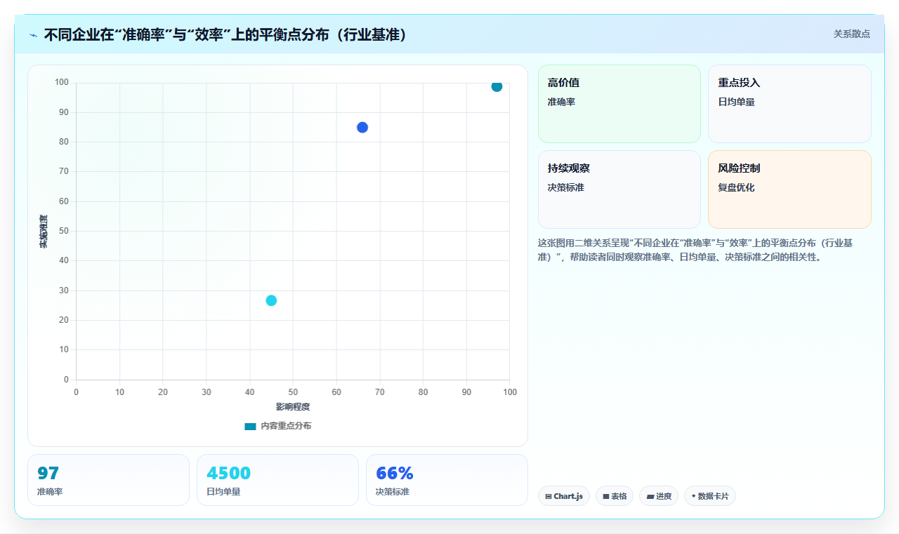电商库存一盘货模式下虚拟库存与实物库存的对账策略