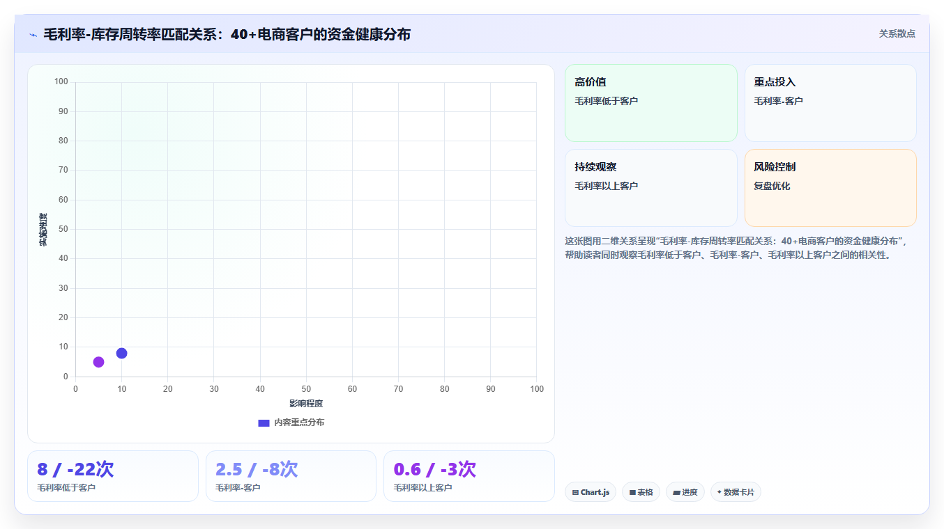 库存周转率在电商管理里到底怎样才算健康
