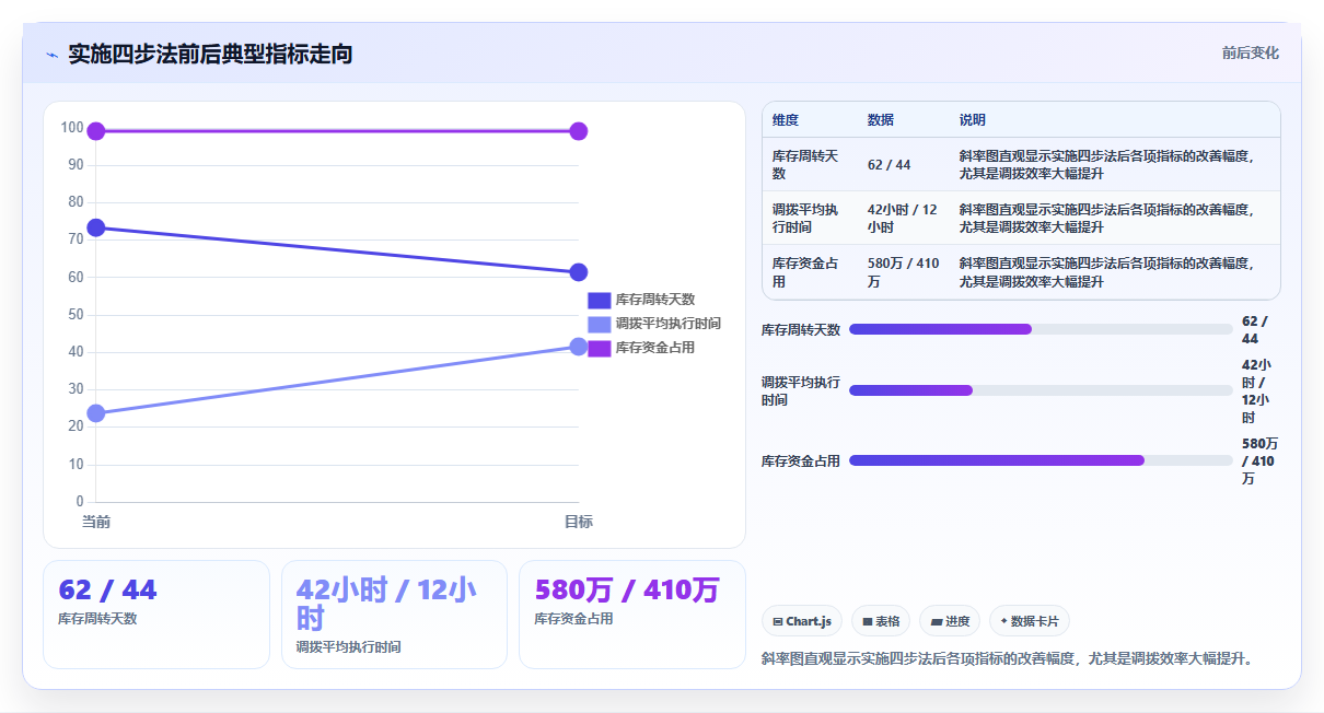 电商库存联合库存管理在多级分销网络中的共享机制