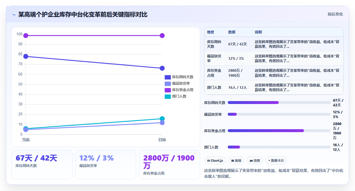 电商库存中台化带来的组织变革:库存管理部门的重定义