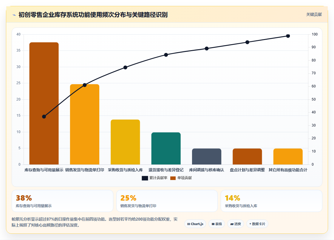 初创公司选择库存管理系统应避开哪些常见坑