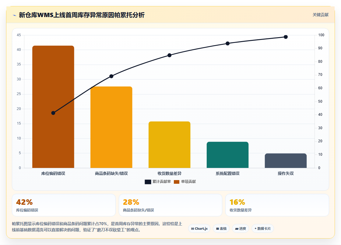 库存管理系统如何帮助新建仓库快速达到设计产能