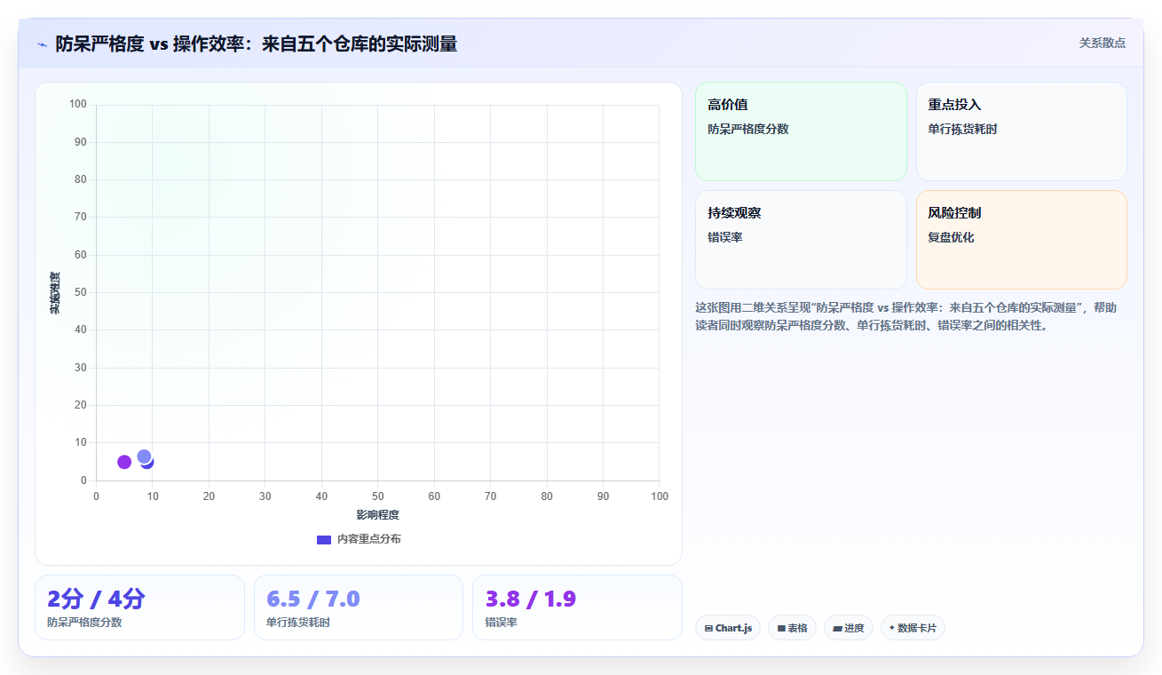 库存管理系统应该具备哪些防呆设计避免操作错误