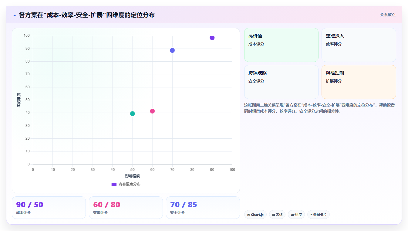 分账系统在股权众筹场景中按投资比例自动分红到账户