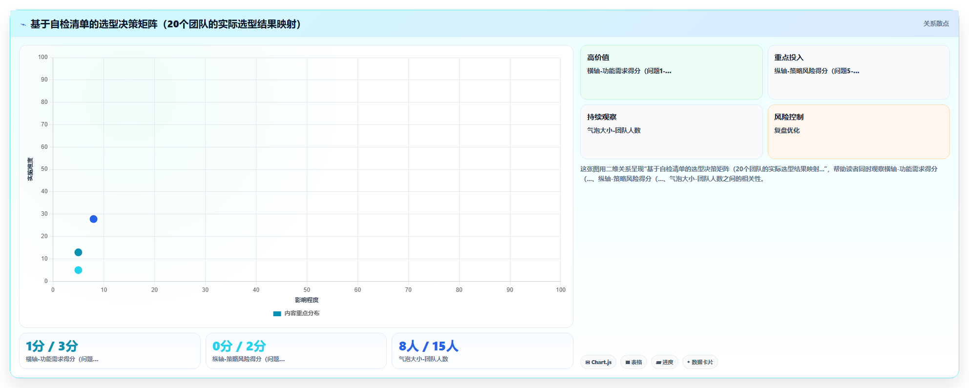 初创团队选择免费bi平台与付费入门版的核心功能分界线