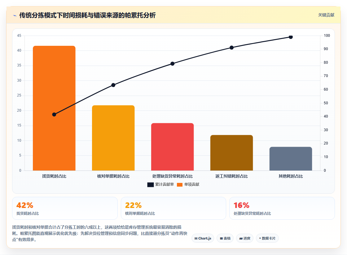 库存管理系统在中央厨房食材分拣环节的使用价值