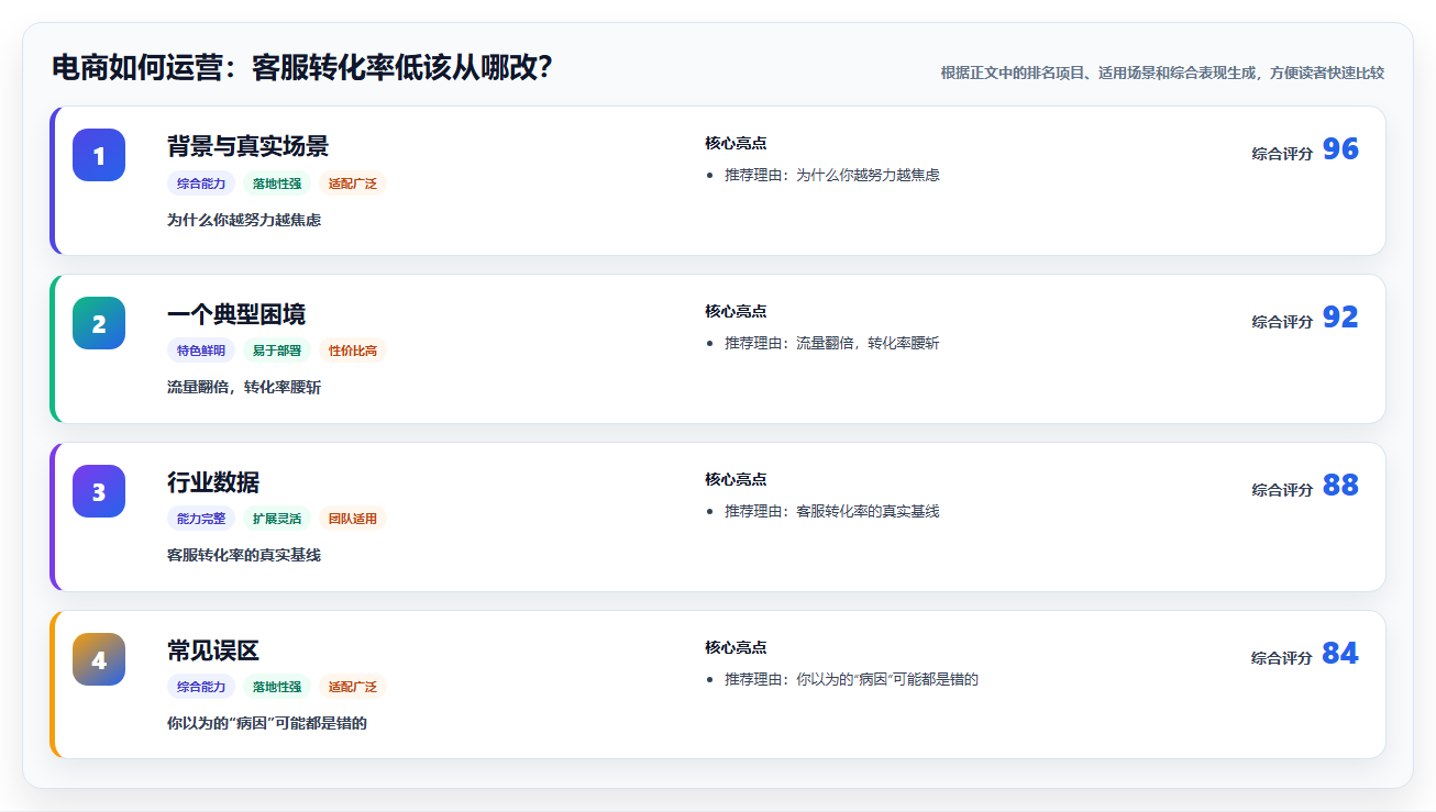 电商如何运营：客服转化率低该从哪改？