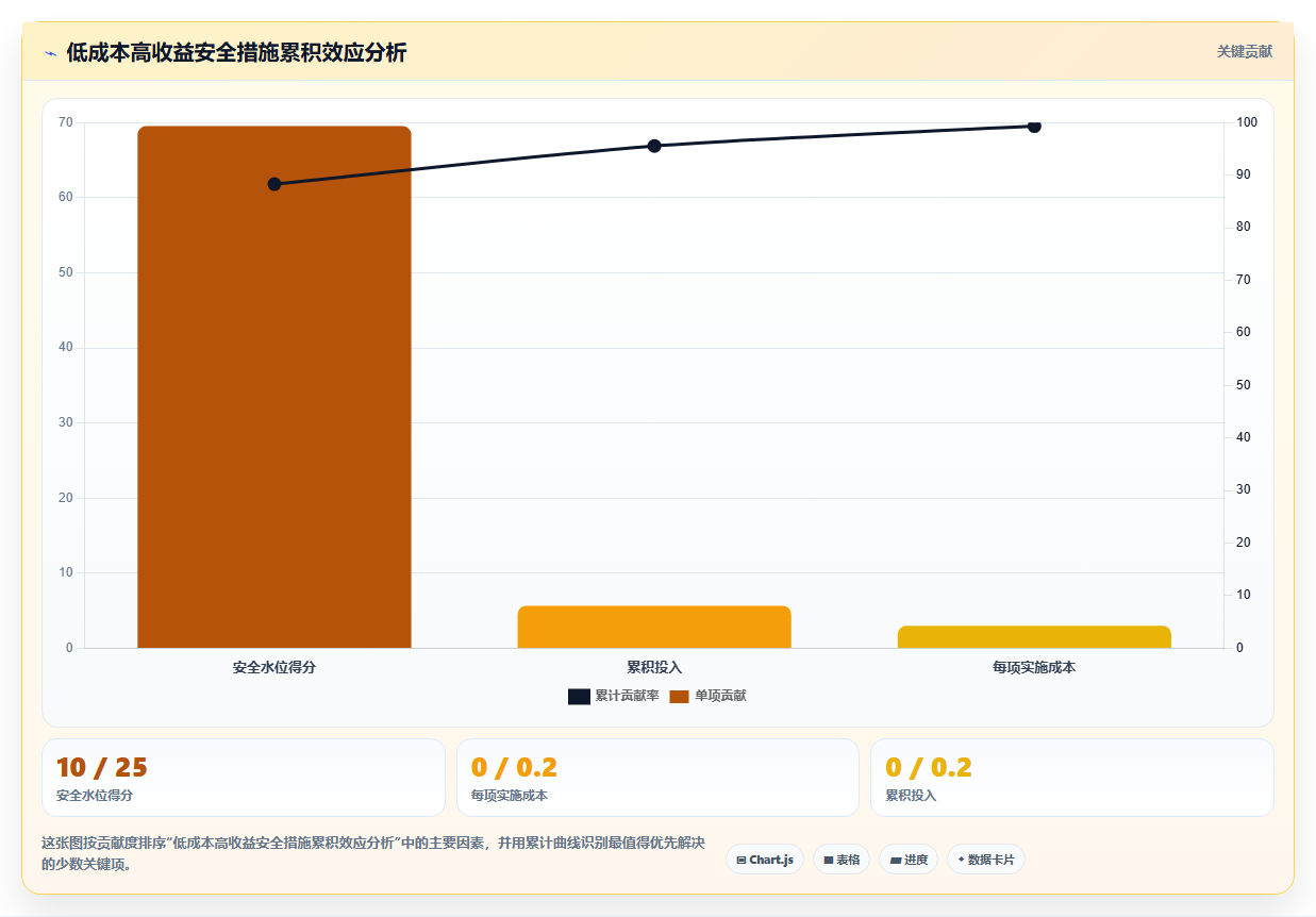 电商管理中的账号安全管理如何做到零事故