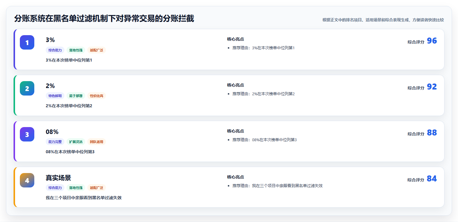 分账系统在黑名单过滤机制下对异常交易的分账拦截