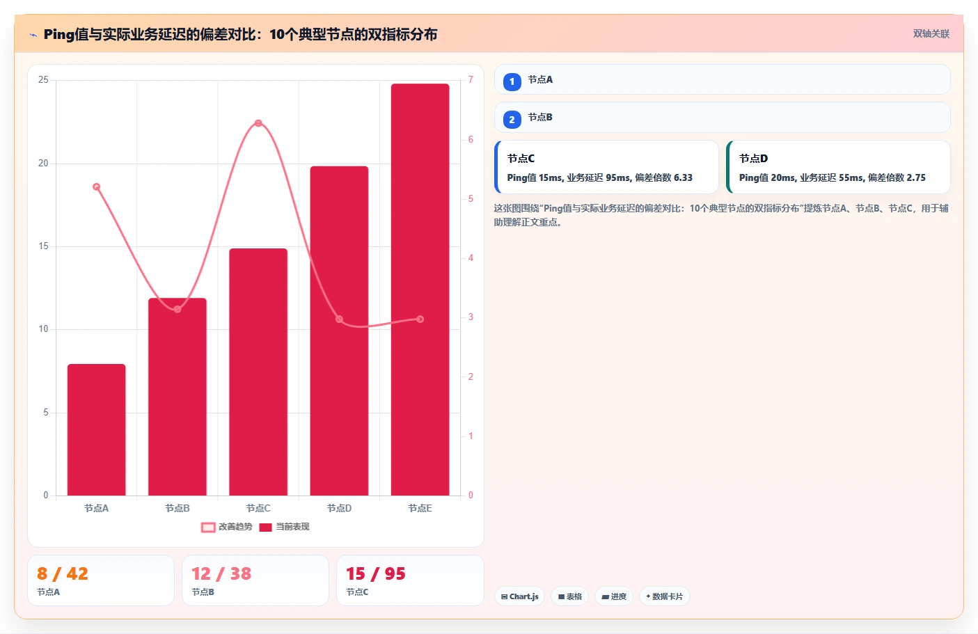 边缘计算运营工具，低延迟节点管理