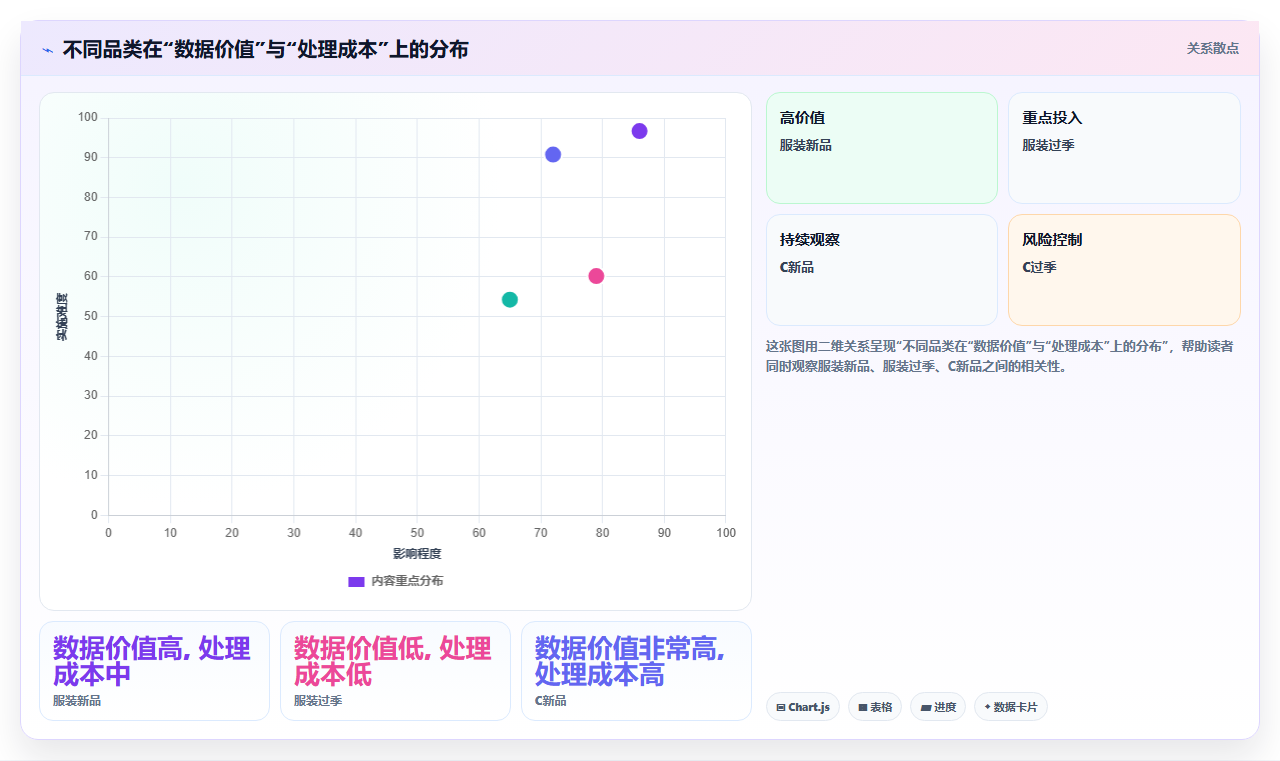 电商库存库存的逆向网络:退货中心仓的布局