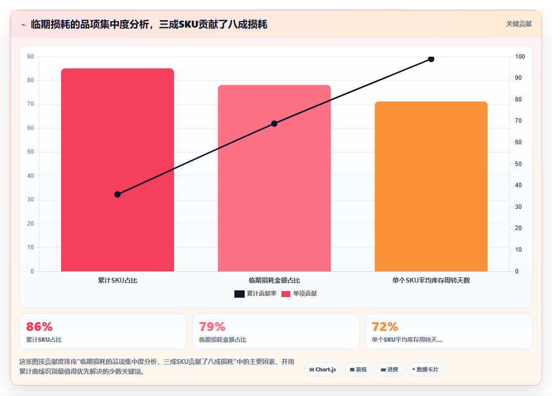 冷冻食品行业库存管理系统如何解决批次保质期跟踪难题