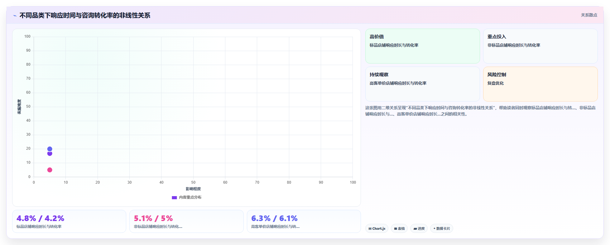 电商管理中的客服响应时间对转化率的影响