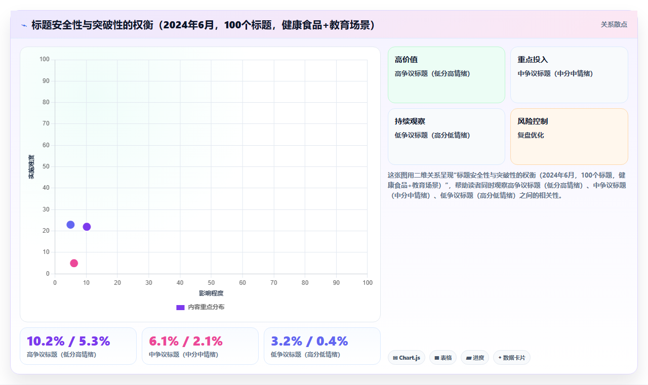 爆款标题生成运营工具,AI评分优化器