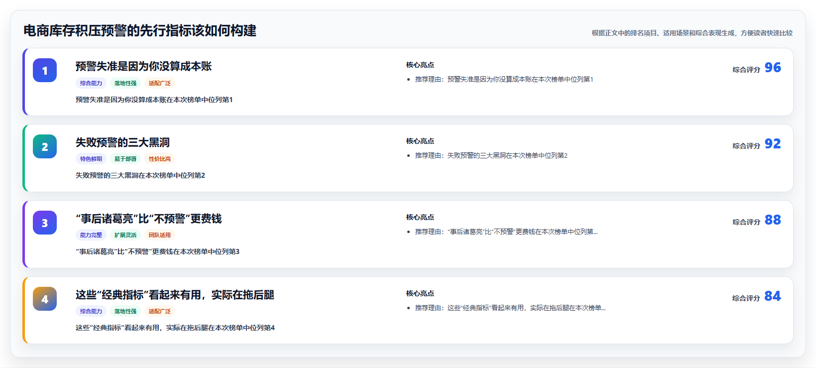 电商库存积压预警的先行指标该如何构建