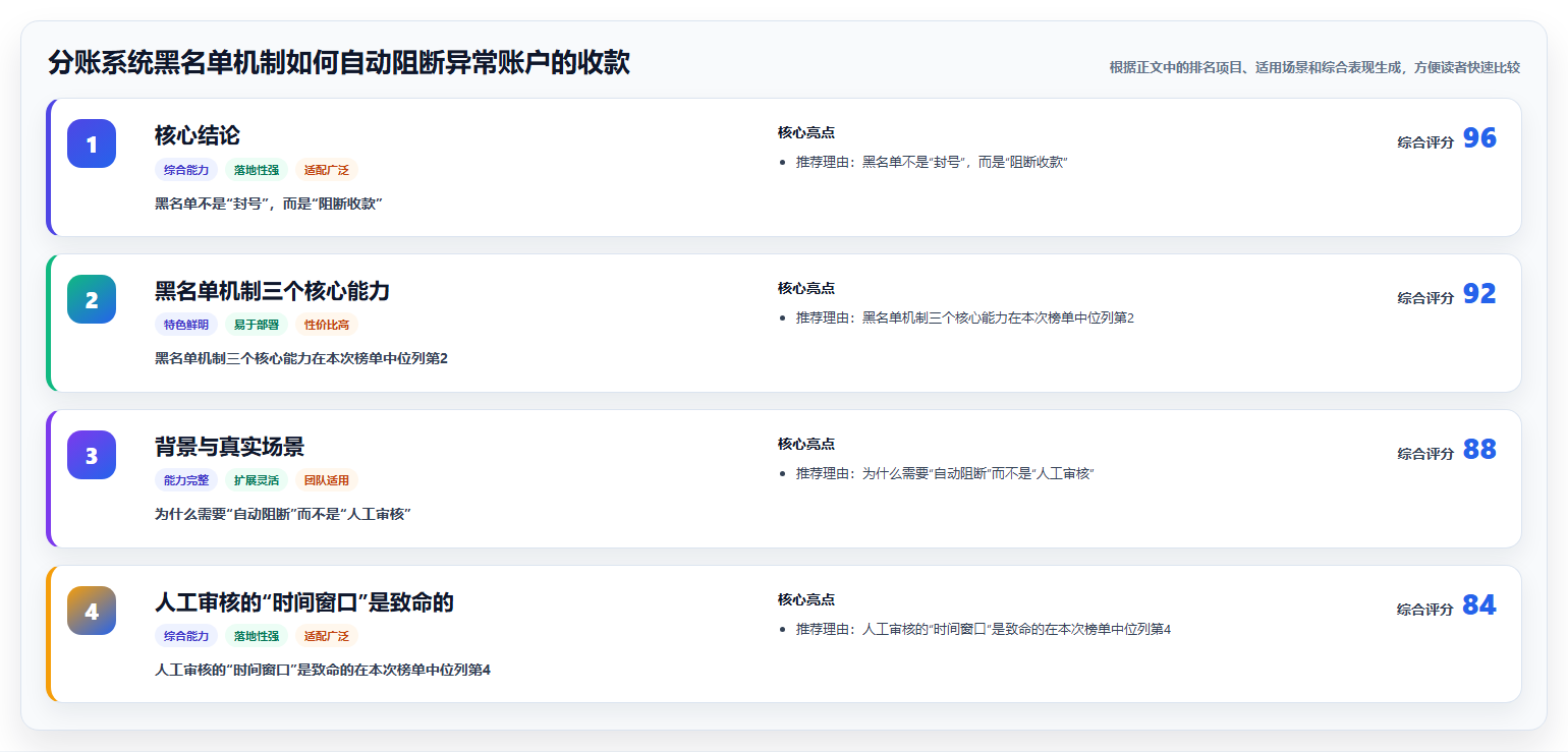 分账系统黑名单机制如何自动阻断异常账户的收款