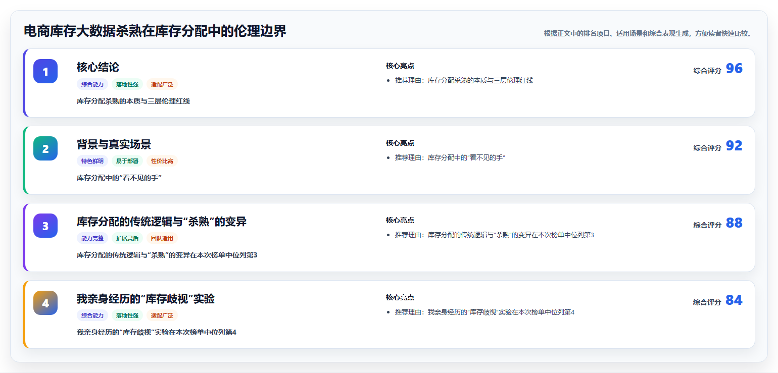 电商库存大数据杀熟在库存分配中的伦理边界
