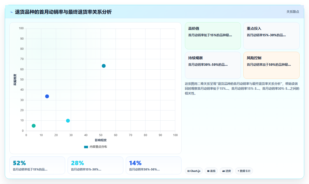 图书经销商通过库存管理系统优化退货率的方法