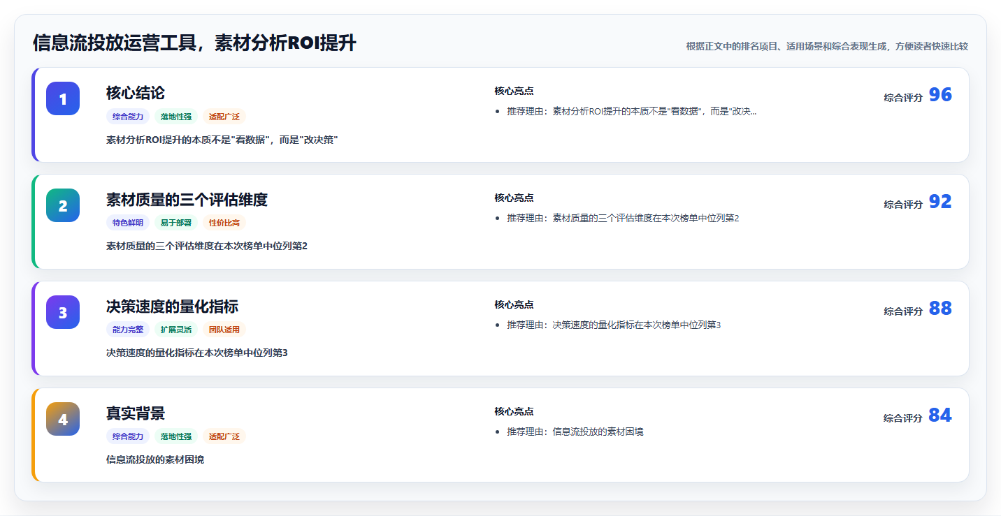 信息流投放运营工具，素材分析ROI提升