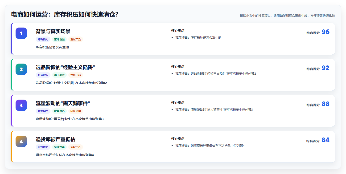 电商如何运营：库存积压如何快速清仓？