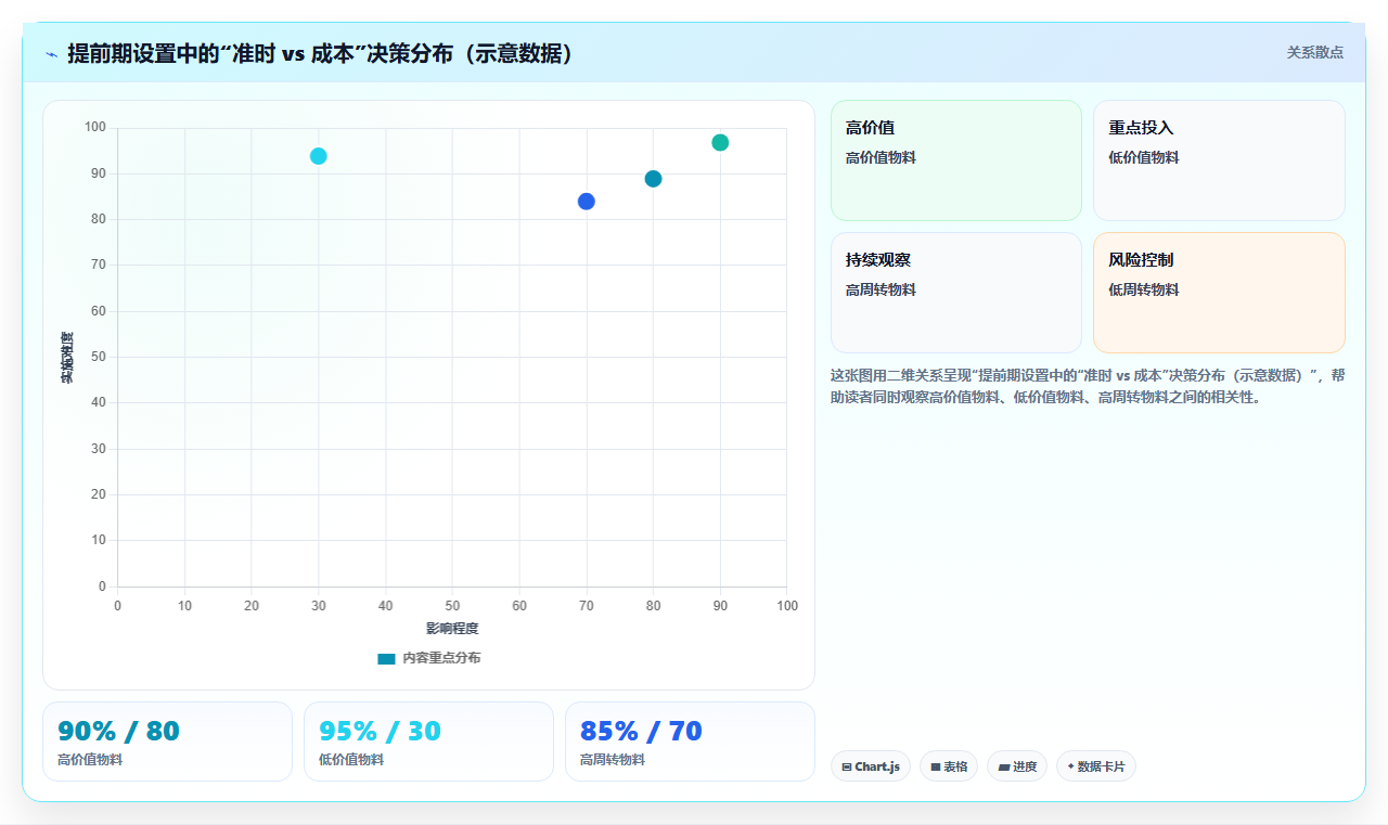 库存管理系统如何设置提前期让采购与仓库配合