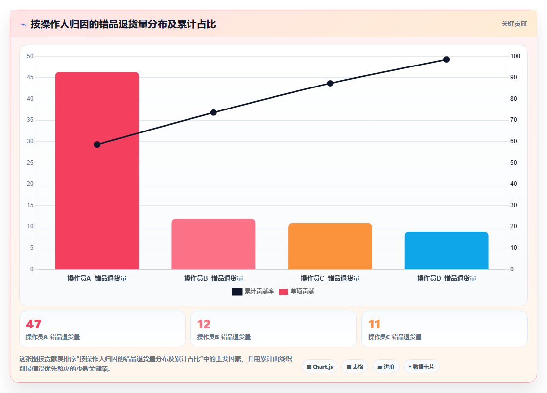库存管理系统对仓库人员绩效考核提供哪些量化指标
