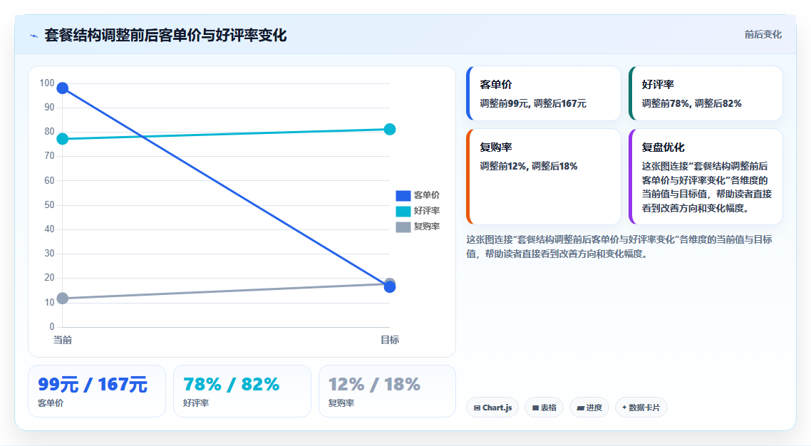 大众点评高分怎么带来流量,店铺运营管理之点评运营与流量转化