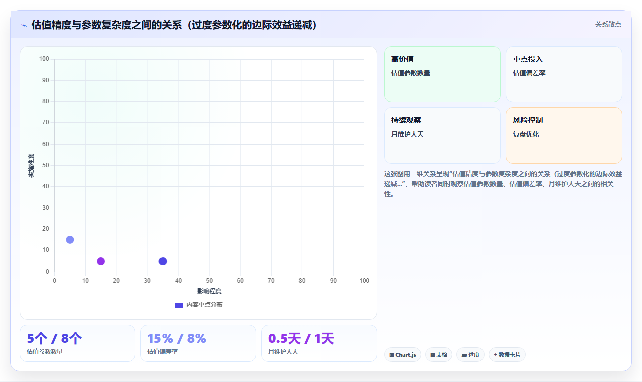 库存管理系统在废品回收行业反向物流库存价值评估问题