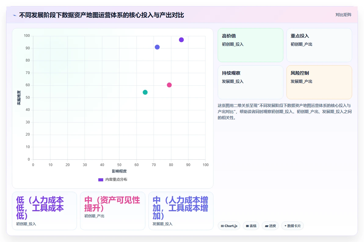 元数据管理运营工具，数据资产地图