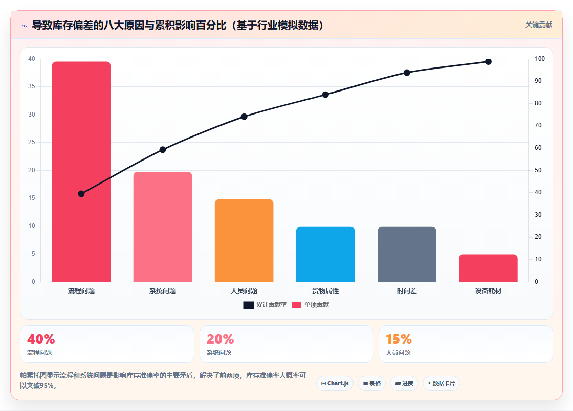 电商库存“库存假象”的识别:可用库存≠实物库存