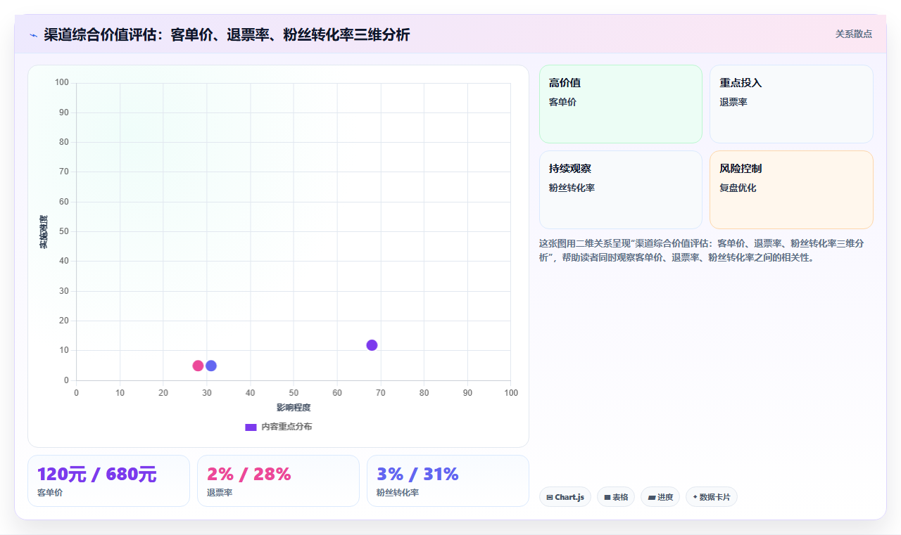 分账系统在体育赛事票务分销中的分润逻辑