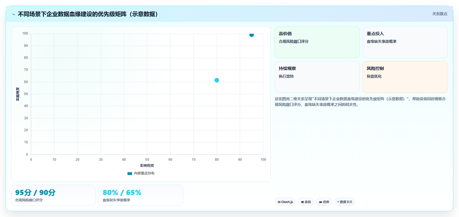 bi平台实现数据血缘追踪对审计合规的价值