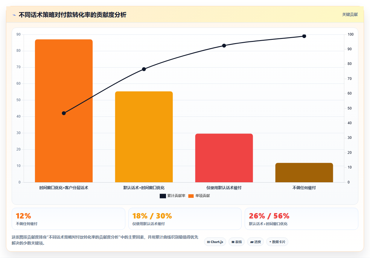 电商管理中拍下未付款订单的跟进频率与话术设计