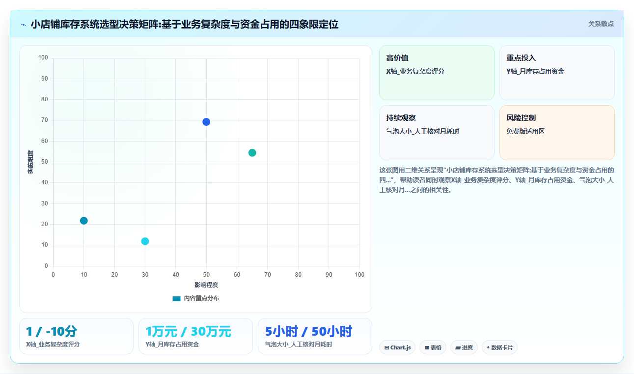 小店铺用免费库存管理系统和收费系统在功能上的根本差异